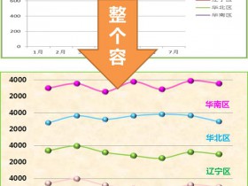 Excel实用图表系列之 多层折线图解决折线图重叠问题  图文