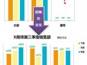 Excel多组不同数据量数据制作分组柱形图 小技巧大用途  图文