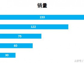 Excel中制作WIfi条形图操作步骤详解 图表高级技巧 图文