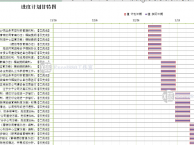 EXCEL营销百日大会战甘特图横道图 免费下载