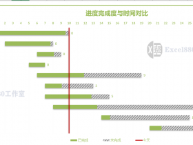 EXCEL横道图 甘特图 绿色模板 事件跟踪 项目进度管理系统