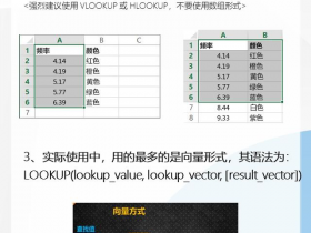 Excel中比vlookup好用一百倍的万能查找函数lookup六种用法详解