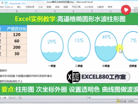 【视频教程】Excel高逼格椭圆注水容器水波纹柱形图 图表美化终极技巧