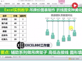 【视频教程】Excel折线图变身为炫酷的吊牌价图表