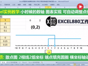 【视频教程】Excel制作动态数轴区间图表 散点图高级应用 图表思维训练