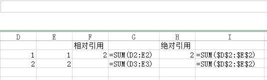 十分钟快速入门函数公式，让你对运用Excel函数更加得心应手！