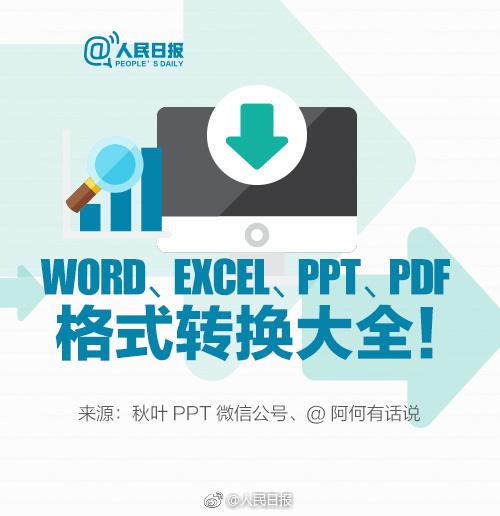 干货收藏！PDF、WORD、PPT、Excel格式转换方法，你都会吗？