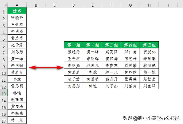 用“=”号就可以实现Excel数据单列变多列排版，这个用法我真没见过 图文