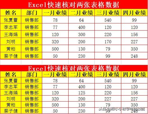 教你5秒快速核对Excel2个表格数据的不同之处！复制粘贴就能核对数据 图文