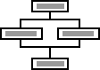 合作经理布局组织结构图