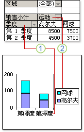 行与类别以及列与系列之间的对应关系