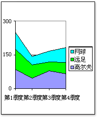 数据透视图