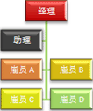 具有两边悬挂布局的组织结构图