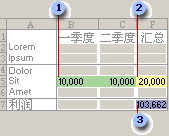 使用“规划求解”之前