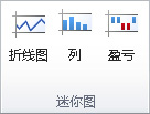 “插入”选项卡上的“迷你图”组