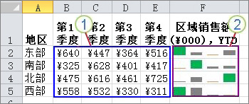 一组迷你图及其数据