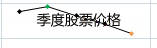 包含迷你图和文本的单元格